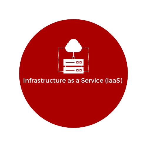 Infrastructure as a Service (IaaS)