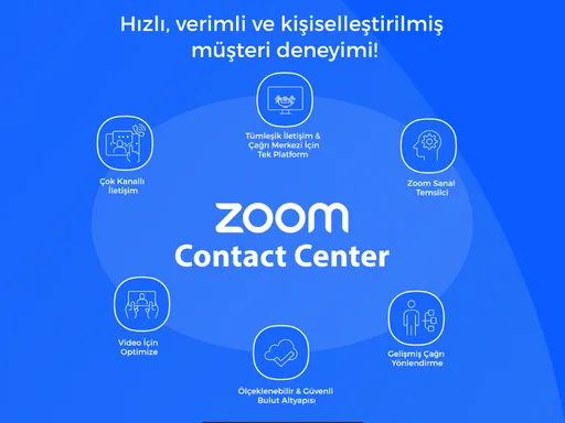 Zoom Contact Center